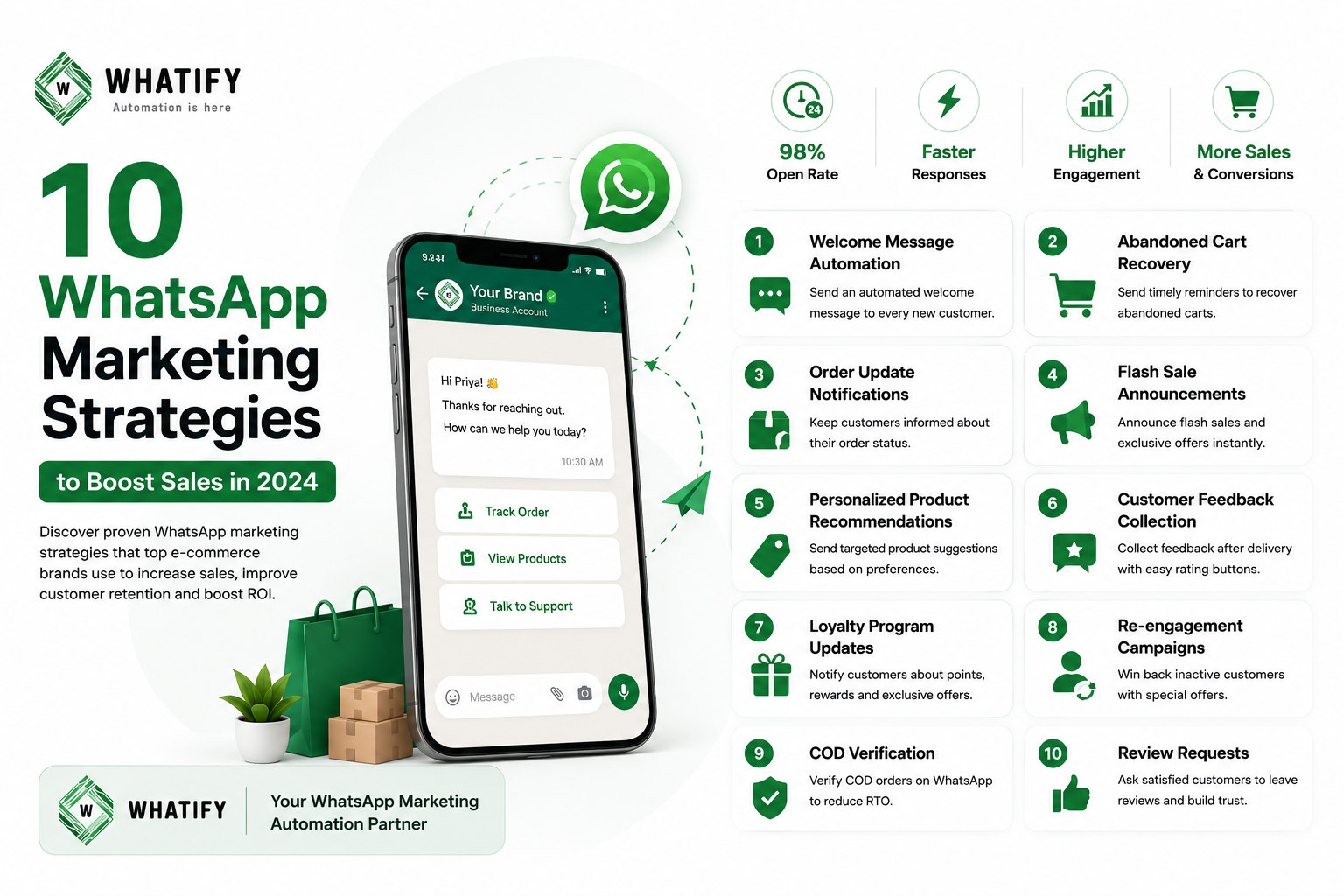 10 WhatsApp Marketing Strategies to Boost Sales in 2024
