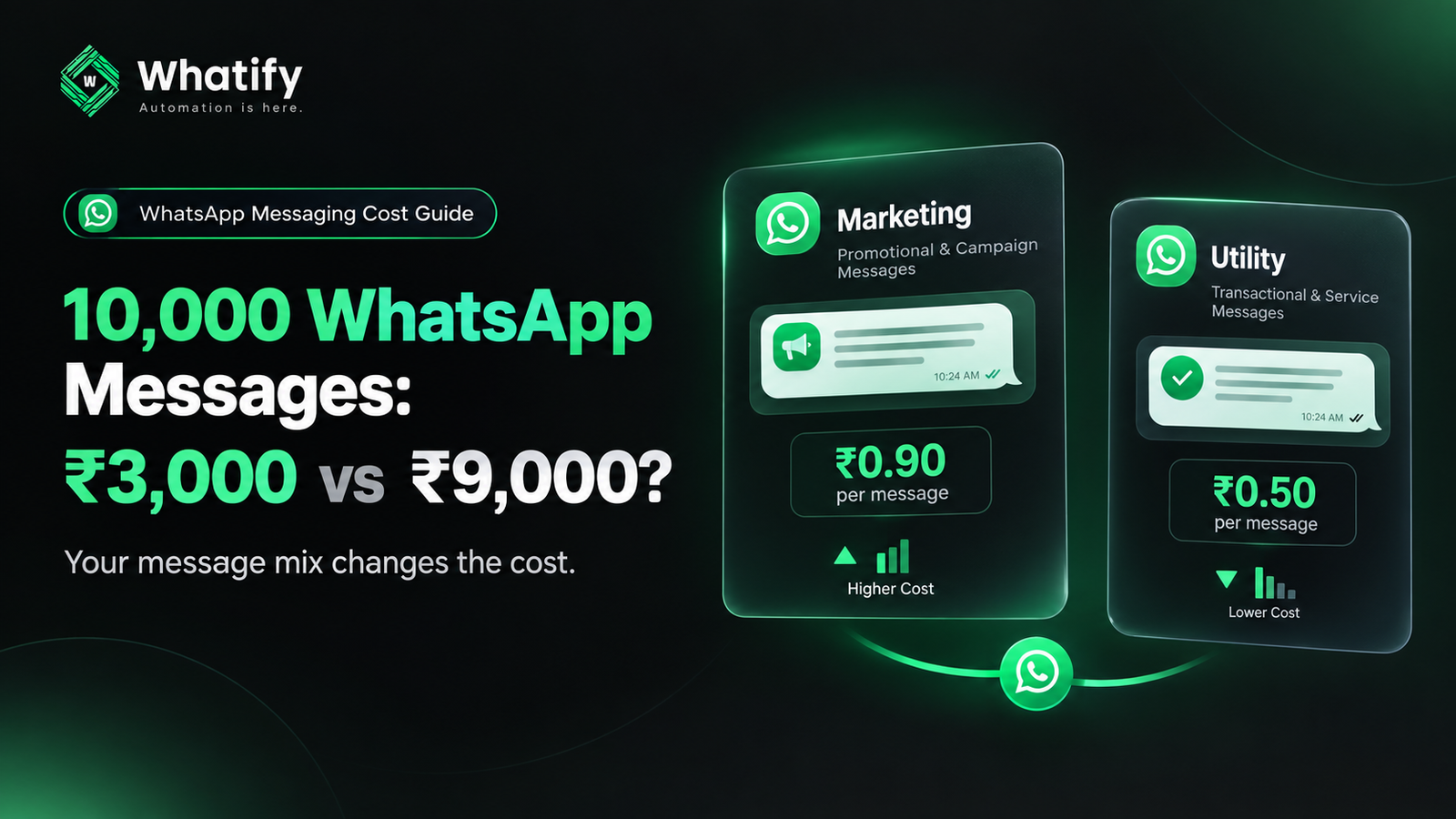 What 10,000 WhatsApp Messages Actually Cost in India