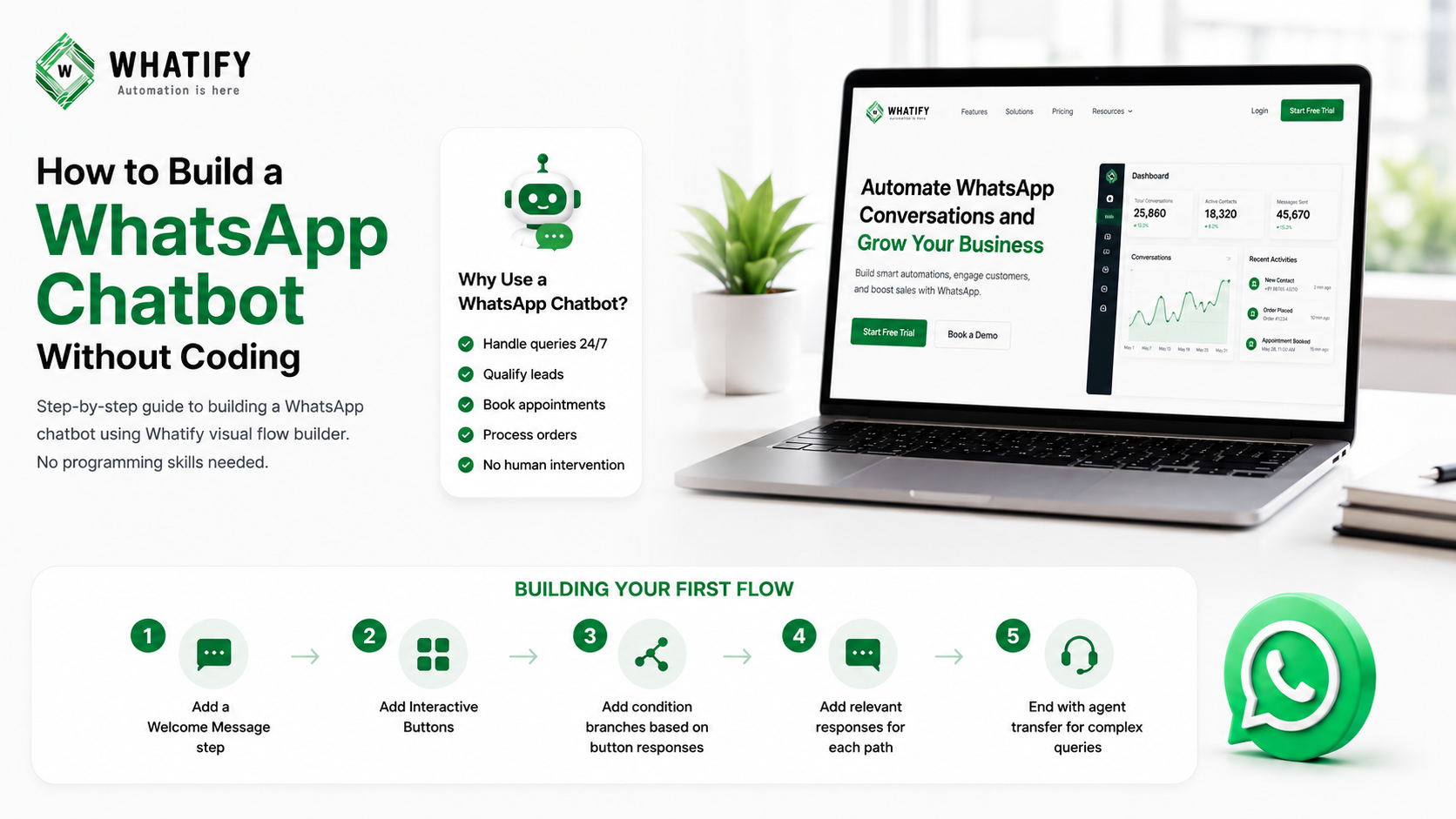 How to Build a WhatsApp Chatbot Without Coding
