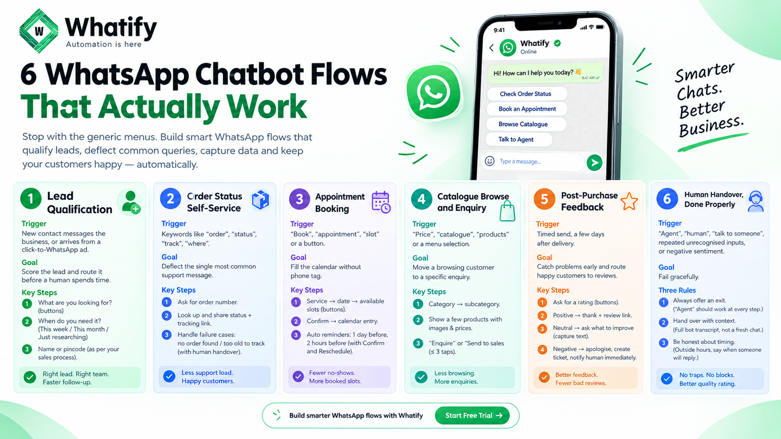 6 WhatsApp Chatbot Flows That Earn Their Keep