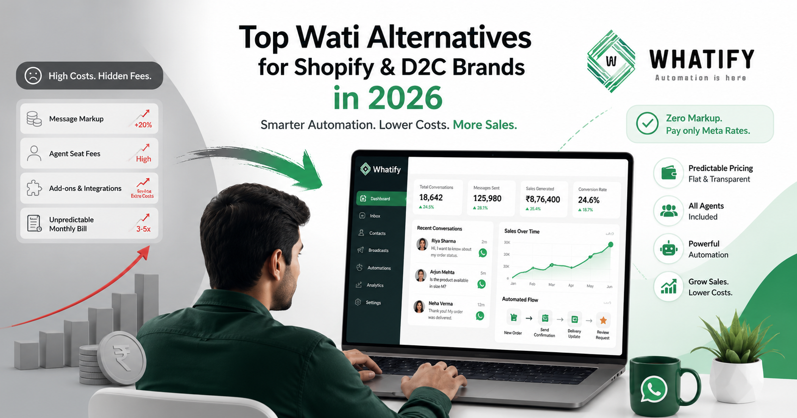 Top Wati Alternatives for Shopify & D2C Brands in 2026 (Cheaper & Easier to Use)