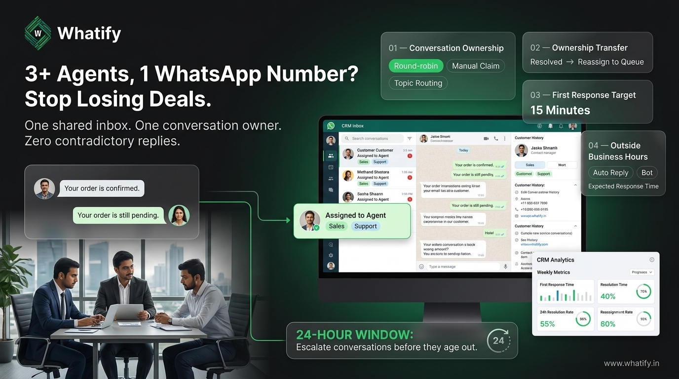 WhatsApp Shared Team Inbox: Setup for Small Teams