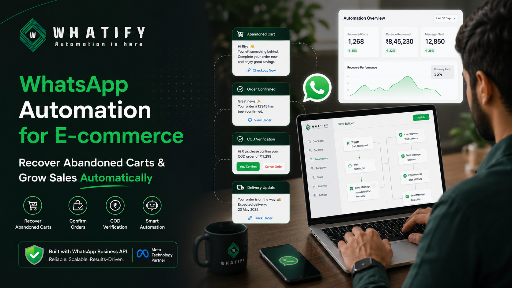 WhatsApp Automation for E-commerce: Cut Cart Abandonment by 35%