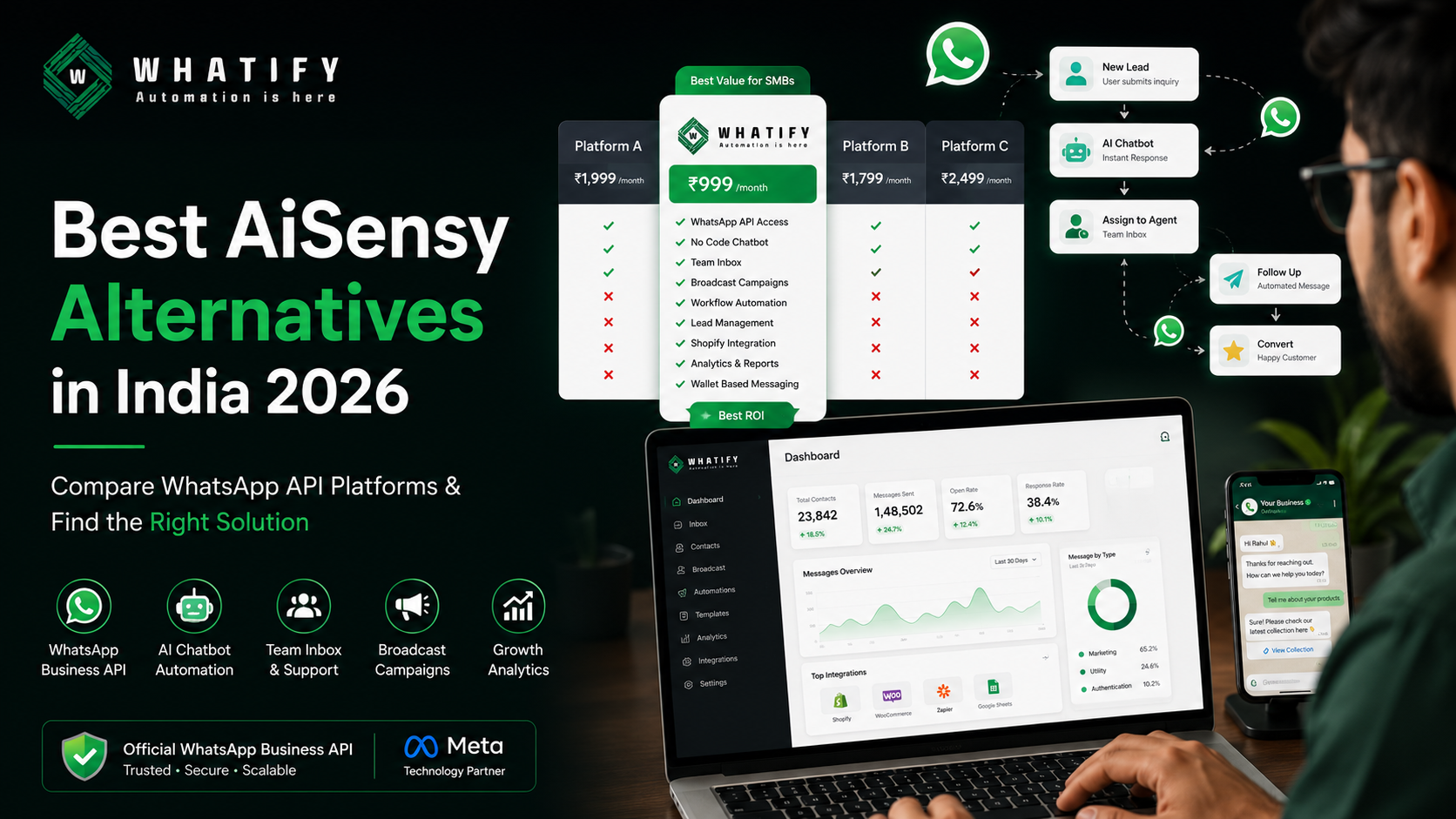 Best AiSensy Alternatives for Small Businesses in India (2026)