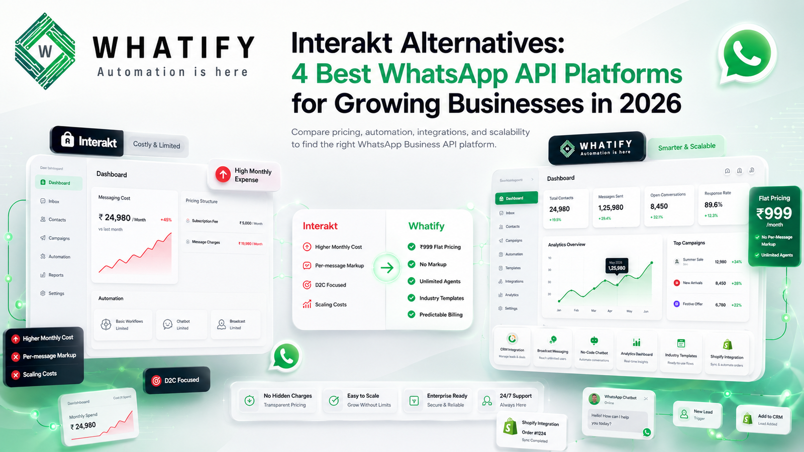 Interakt Alternatives 2026: 4 Best WhatsApp API Platforms for E-commerce