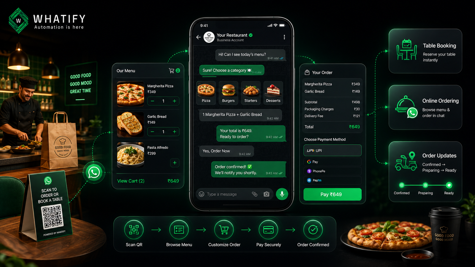 WhatsApp Ordering System for Restaurants: Menus, Orders & Bookings