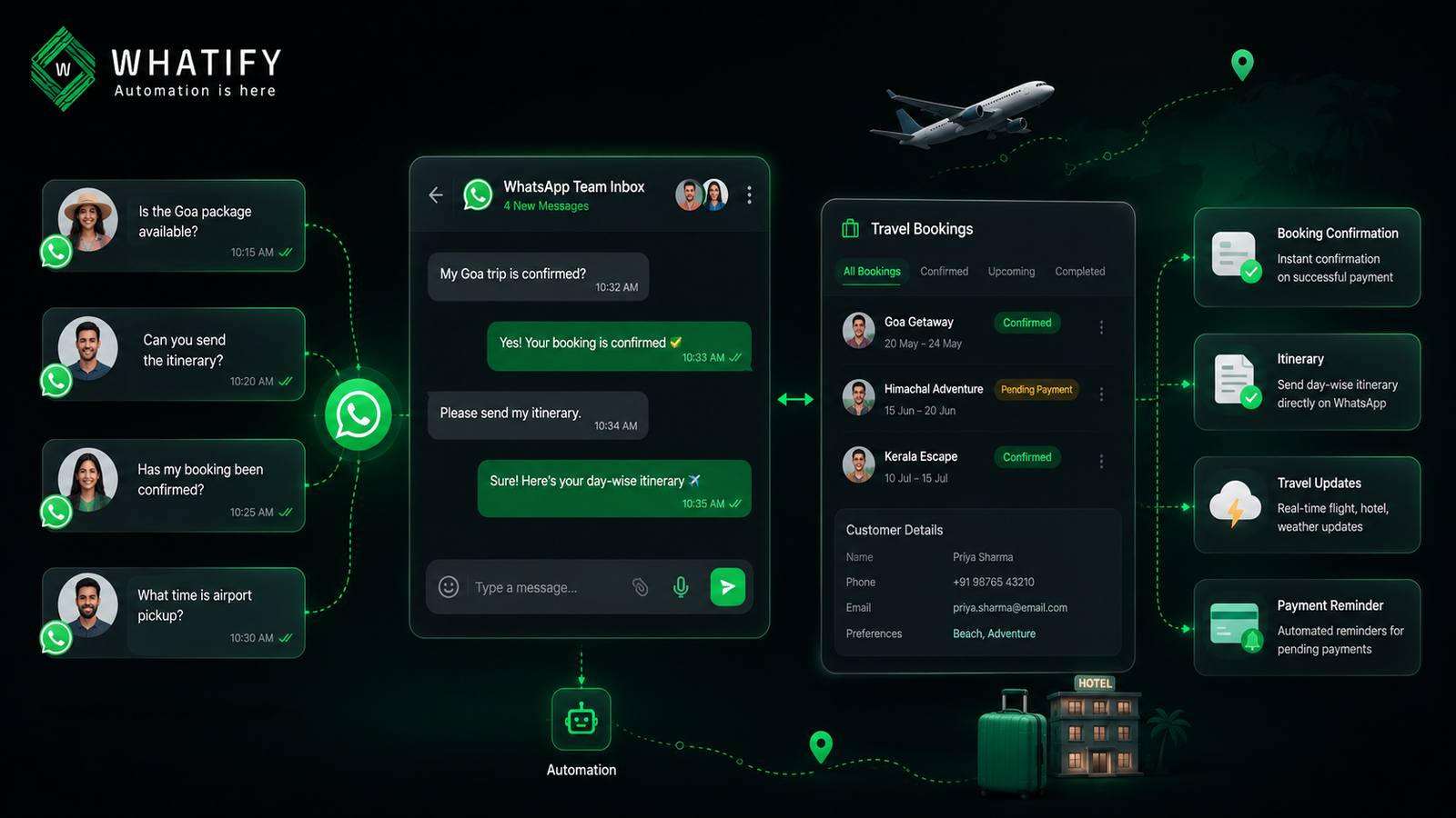 WhatsApp for Travel Agencies: Automate Bookings, Itineraries & Support