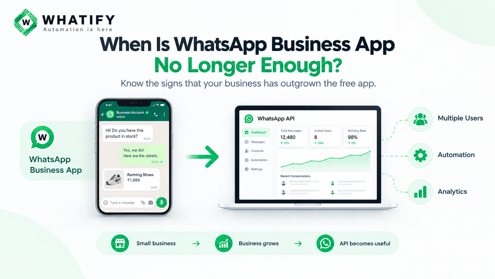 Free WhatsApp Tools vs Paid API: When to Switch